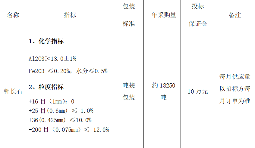 2026年年度鉀長(zhǎng)石采購(gòu) 招標(biāo)公告(圖1)